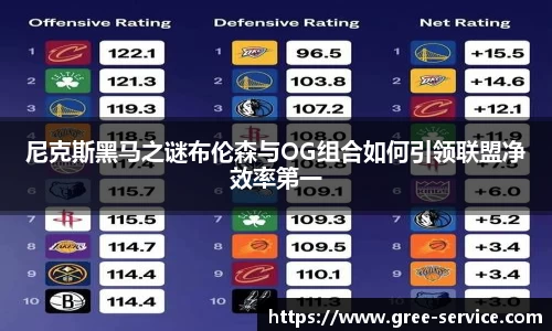 尼克斯黑马之谜布伦森与OG组合如何引领联盟净效率第一